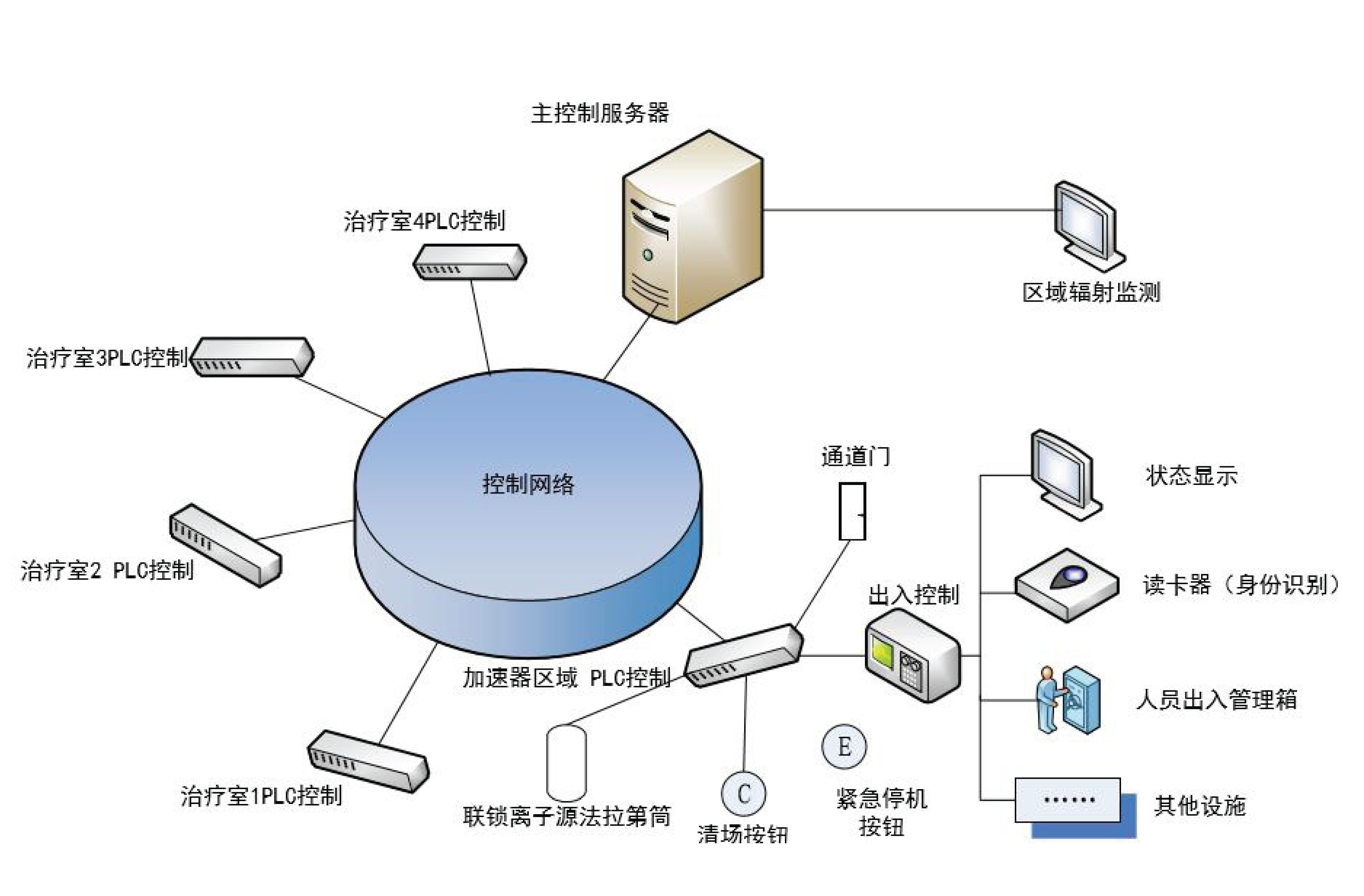 人身安全联锁系统结构示意图.jpg